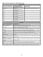 Preview for 134 page of Daikin DX17VSS series Installation Instructions Manual