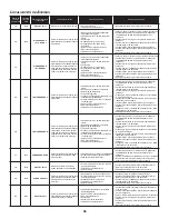 Preview for 140 page of Daikin DX17VSS series Installation Instructions Manual