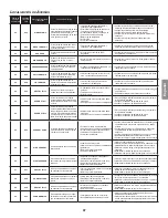 Preview for 141 page of Daikin DX17VSS series Installation Instructions Manual