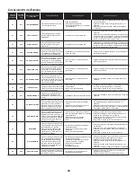 Preview for 142 page of Daikin DX17VSS series Installation Instructions Manual