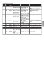 Preview for 143 page of Daikin DX17VSS series Installation Instructions Manual