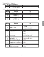 Preview for 151 page of Daikin DX17VSS series Installation Instructions Manual