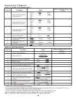 Preview for 152 page of Daikin DX17VSS series Installation Instructions Manual