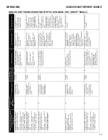 Preview for 43 page of Daikin DX20VC Series Service Instructions Manual