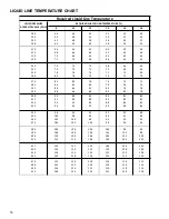 Preview for 76 page of Daikin DX20VC Series Service Instructions Manual