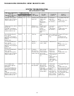 Preview for 14 page of Daikin DZ16TC0241 Installation Instructions Manual