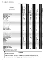 Preview for 12 page of Daikin DZ18VC Series Service Instructions Manual