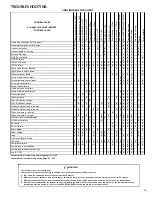 Preview for 13 page of Daikin DZ18VC Series Service Instructions Manual