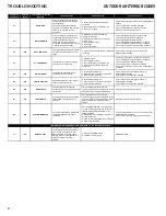 Preview for 82 page of Daikin DZ18VC Series Service Instructions Manual