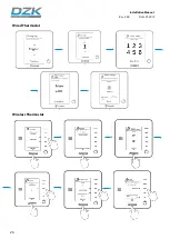 Preview for 26 page of Daikin DZK Series Installation Manual