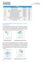 Preview for 38 page of Daikin DZK Series Installation Manual