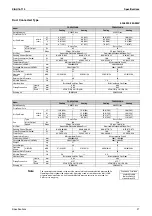 Предварительный просмотр 40 страницы Daikin E Series Service Manual