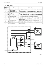 Предварительный просмотр 81 страницы Daikin E Series Service Manual