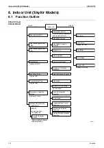 Предварительный просмотр 127 страницы Daikin E Series Service Manual