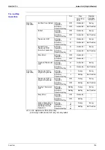 Предварительный просмотр 136 страницы Daikin E Series Service Manual