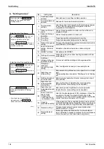 Предварительный просмотр 151 страницы Daikin E Series Service Manual