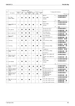 Предварительный просмотр 152 страницы Daikin E Series Service Manual