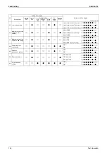 Предварительный просмотр 153 страницы Daikin E Series Service Manual