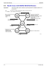 Предварительный просмотр 323 страницы Daikin E Series Service Manual