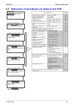 Предварительный просмотр 328 страницы Daikin E Series Service Manual