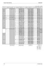 Предварительный просмотр 329 страницы Daikin E Series Service Manual