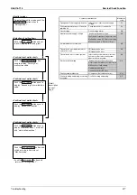 Предварительный просмотр 330 страницы Daikin E Series Service Manual