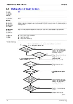 Предварительный просмотр 347 страницы Daikin E Series Service Manual