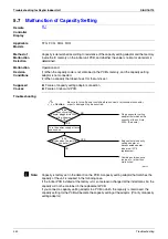 Предварительный просмотр 353 страницы Daikin E Series Service Manual