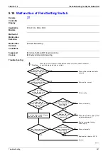 Предварительный просмотр 360 страницы Daikin E Series Service Manual