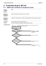 Предварительный просмотр 363 страницы Daikin E Series Service Manual