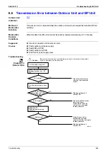 Предварительный просмотр 368 страницы Daikin E Series Service Manual