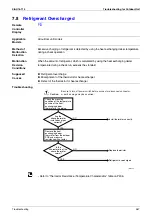 Предварительный просмотр 380 страницы Daikin E Series Service Manual