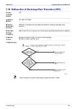 Предварительный просмотр 382 страницы Daikin E Series Service Manual