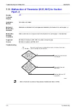 Предварительный просмотр 383 страницы Daikin E Series Service Manual