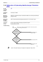 Предварительный просмотр 386 страницы Daikin E Series Service Manual