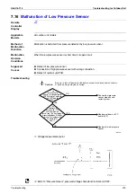 Предварительный просмотр 388 страницы Daikin E Series Service Manual