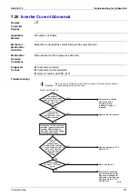 Предварительный просмотр 392 страницы Daikin E Series Service Manual