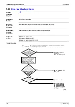 Предварительный просмотр 393 страницы Daikin E Series Service Manual