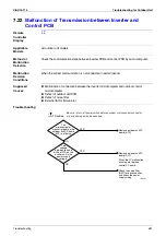 Предварительный просмотр 394 страницы Daikin E Series Service Manual