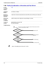 Предварительный просмотр 397 страницы Daikin E Series Service Manual