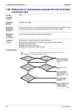 Предварительный просмотр 405 страницы Daikin E Series Service Manual