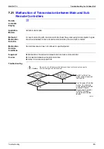 Предварительный просмотр 406 страницы Daikin E Series Service Manual