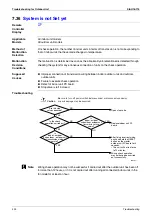 Предварительный просмотр 413 страницы Daikin E Series Service Manual