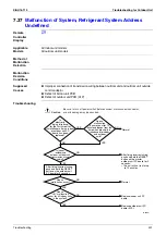 Предварительный просмотр 414 страницы Daikin E Series Service Manual