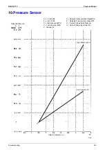 Предварительный просмотр 420 страницы Daikin E Series Service Manual