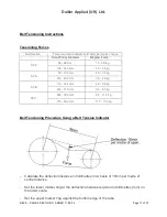 Preview for 17 page of Daikin Easdale 25 Installation, Operation And Maintenance Instructions