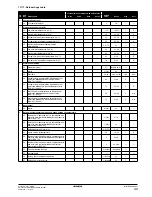 Preview for 47 page of Daikin EBHQ011BB6V3 Installation Manual