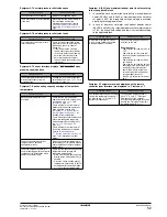 Preview for 55 page of Daikin EBHQ011BB6V3 Installation Manual