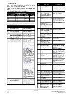 Preview for 56 page of Daikin EBHQ011BB6V3 Installation Manual