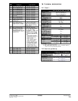 Preview for 57 page of Daikin EBHQ011BB6V3 Installation Manual